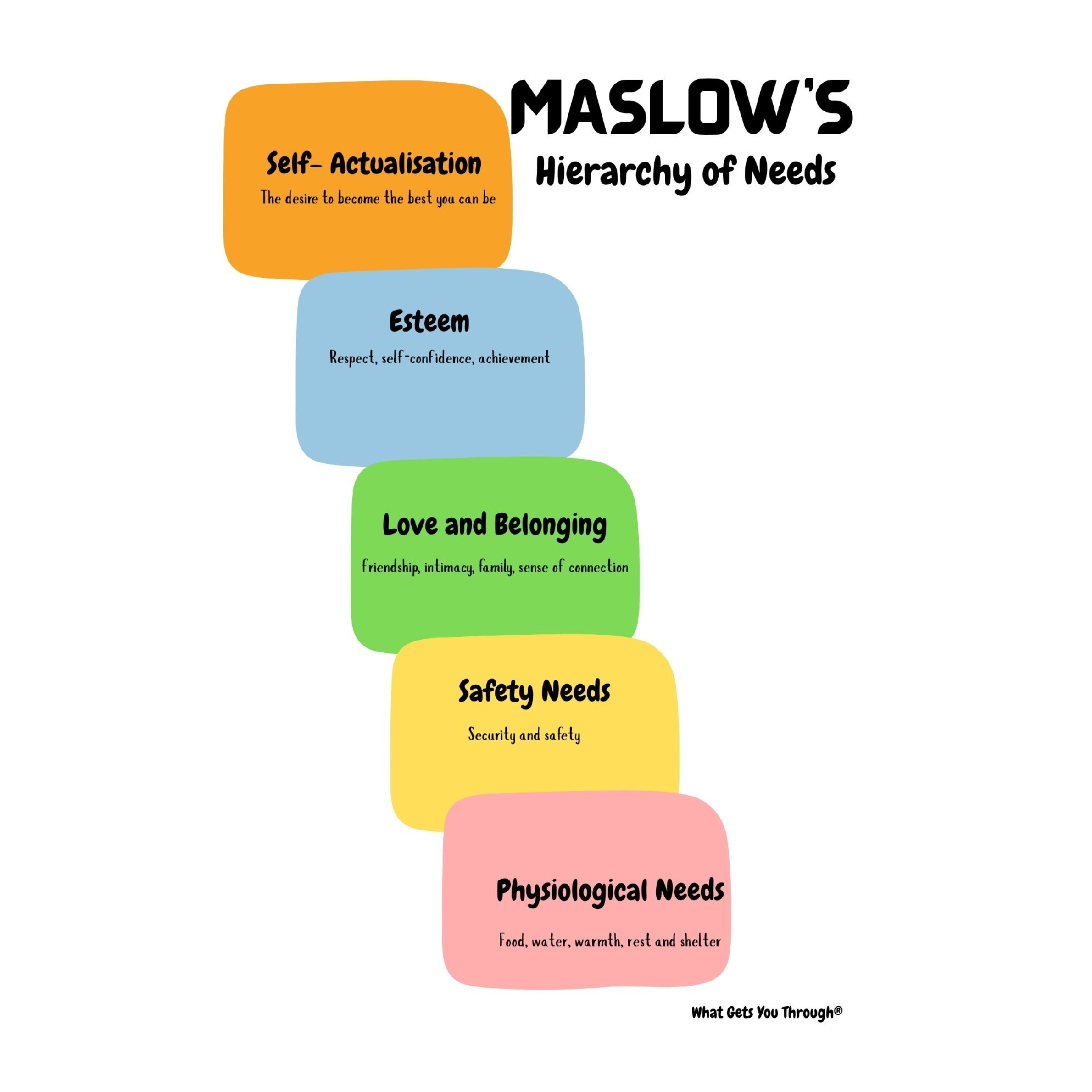 Maslow's Hierarchy Of Needs A4 Poster with Stand