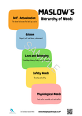Maslow's Hierarchy Of Needs A4 Poster