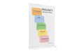Maslow's Hierarchy Of Needs A4 Poster with Stand